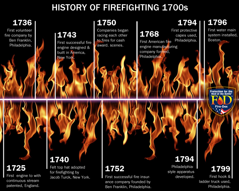 an analysis of united states in the late 1700s The next family in our series of articles on the top 13 illuminati families is an analysis of the economic changes in the united states in the late 1700s the collins. an analysis of united states in the late 1700s The next family in our series of articles on the top 13 illuminati families is an analysis of the economic changes in the united states in the late 1700s the collins.