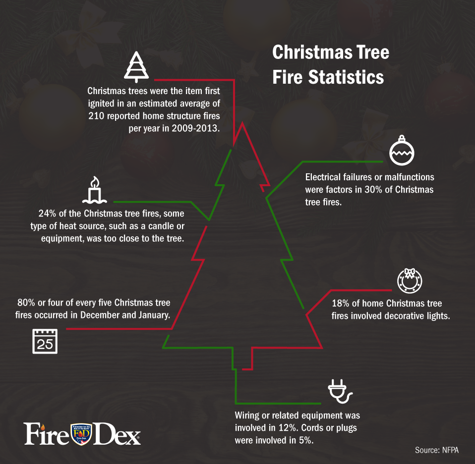 christmas tree fire statistics infographic fire dex christmas tree fire statistics infographic fire dex
