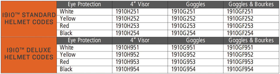 1910-Ordering-Codes-Chart 1910-Ordering-Codes-Chart