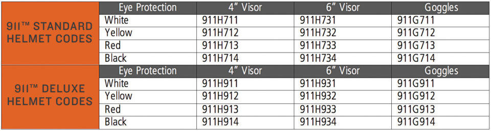 911-Ordering-Codes-Chart 911-Ordering-Codes-Chart